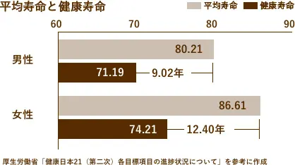 噛むことは健康の秘訣！健康寿命をのばす口腔ケア